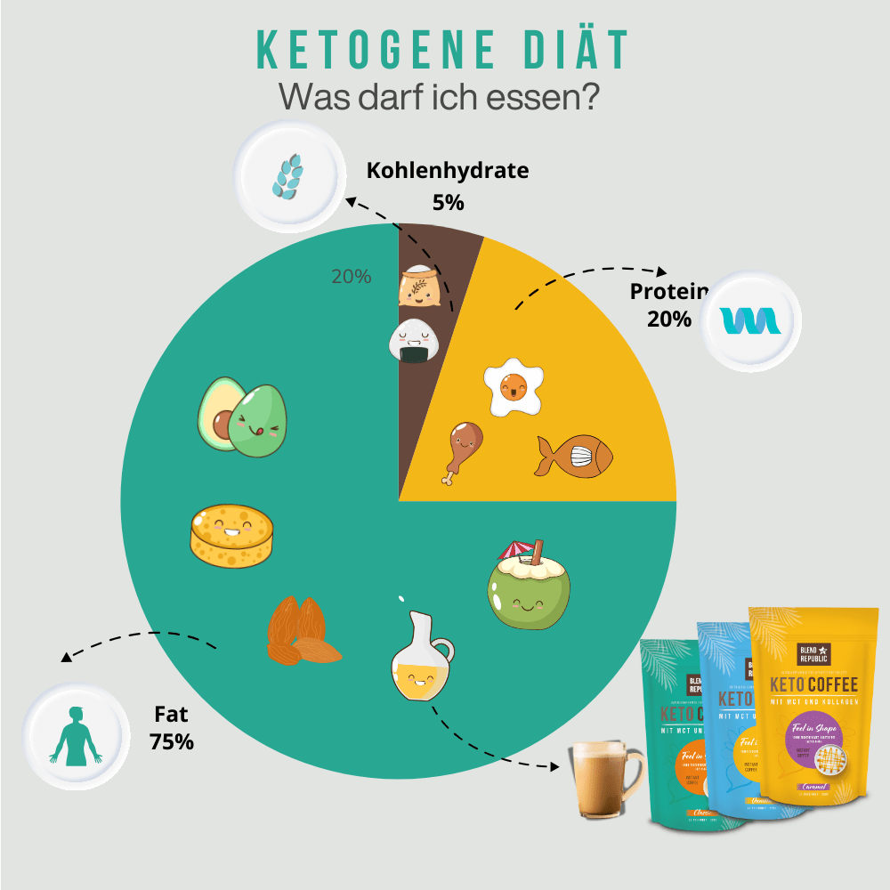 Keto Coffee Classic - blendrepublic